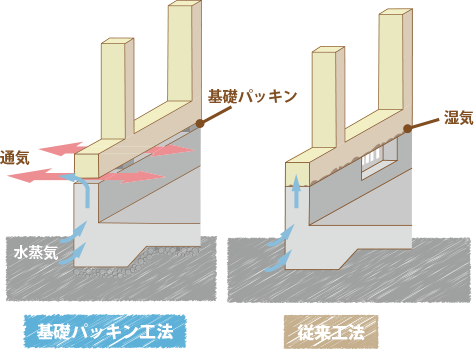 北九州市八幡西区のRELIFE（リライフ）　基礎パッキン