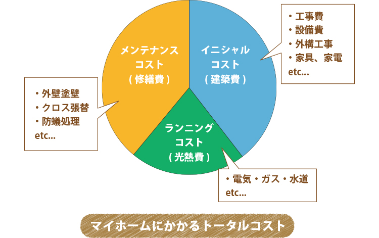 北九州市八幡西区のRELIFE（リライフ）　ワンランク上の構造仕様が、安心して暮らせる住まいを実現します。