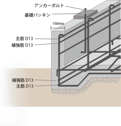 北九州市八幡西区のRELIFE（リライフ）　基礎