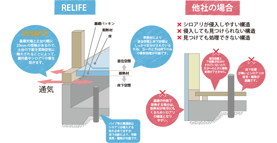 北九州市八幡西区のRELIFE（リライフ）　防蟻・防腐処理