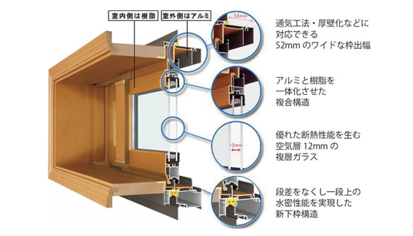 北九州市八幡西区のRELIFE（リライフ）　「アルミ」と「樹脂」の複合サッシ