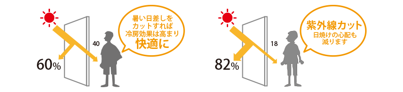 北九州市八幡西区のRELIFE（リライフ）　高遮熱・高断熱「Low-E複層ガラス」